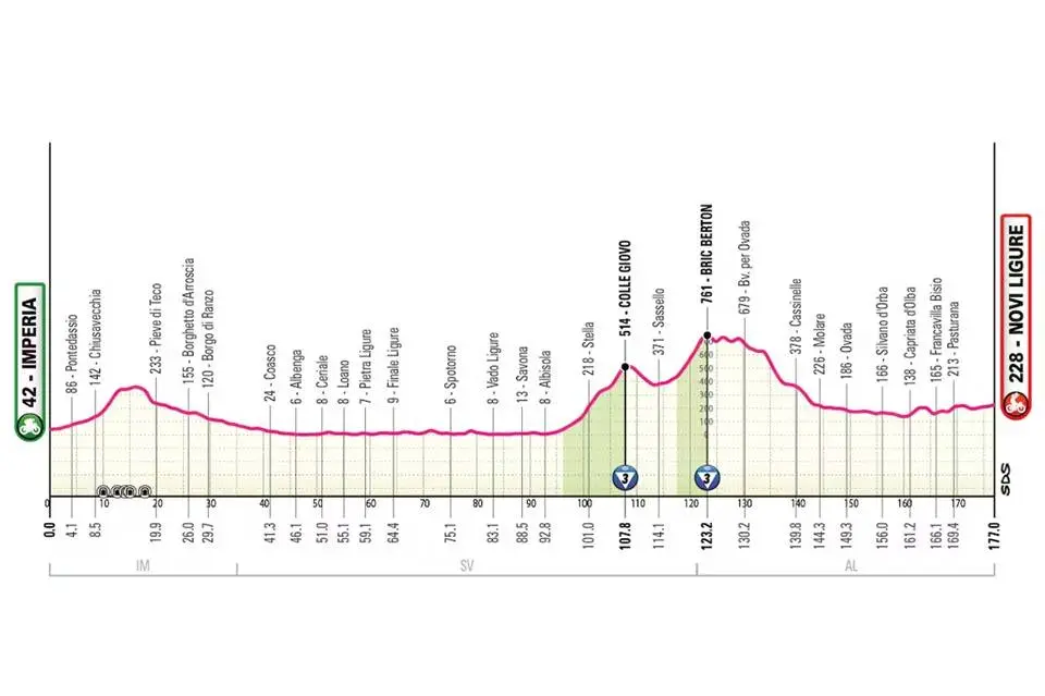Giro de Italia 2026 etapa 12
