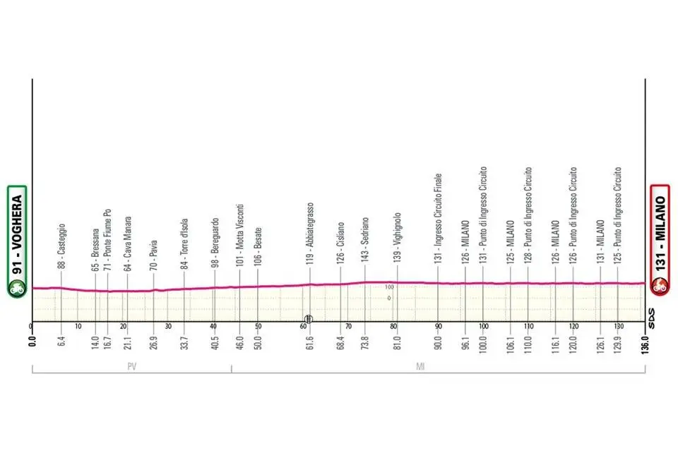Giro de Italia 2026 etapa 15
