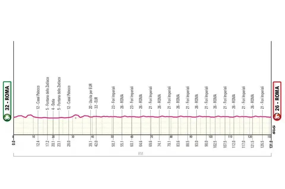 Giro de Italia 2026 etapa 21