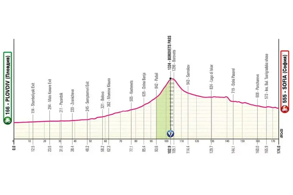 Giro de Italia 2026 etapa 3