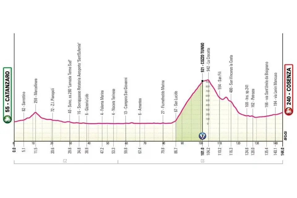 Giro de Italia 2026