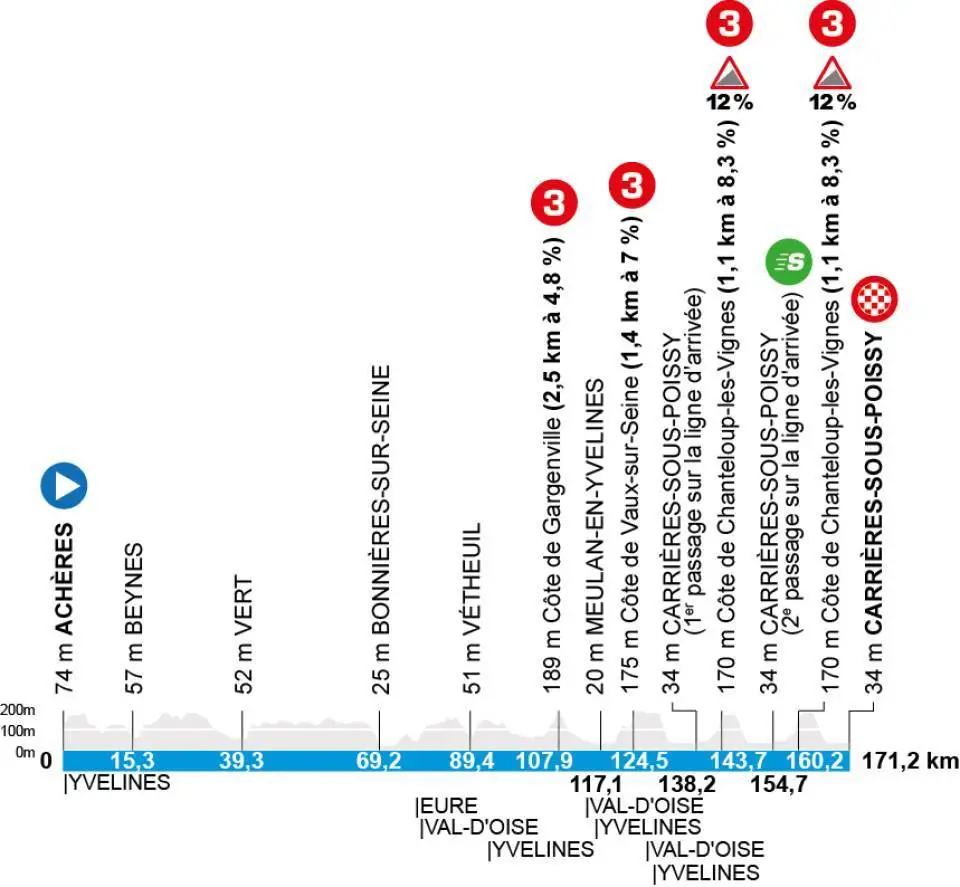 03/08/2026 - Stage 1 - 171,2 km - Medium Mountains