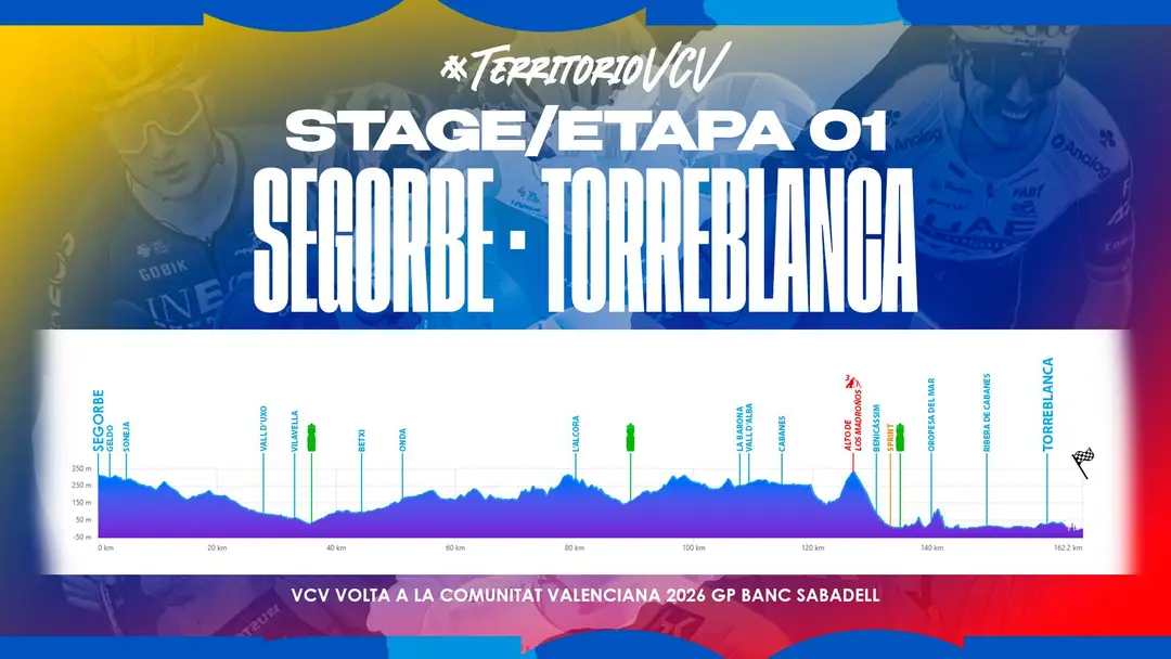 Perfil etapa 1 Volta Comunitat Valenciana 2026