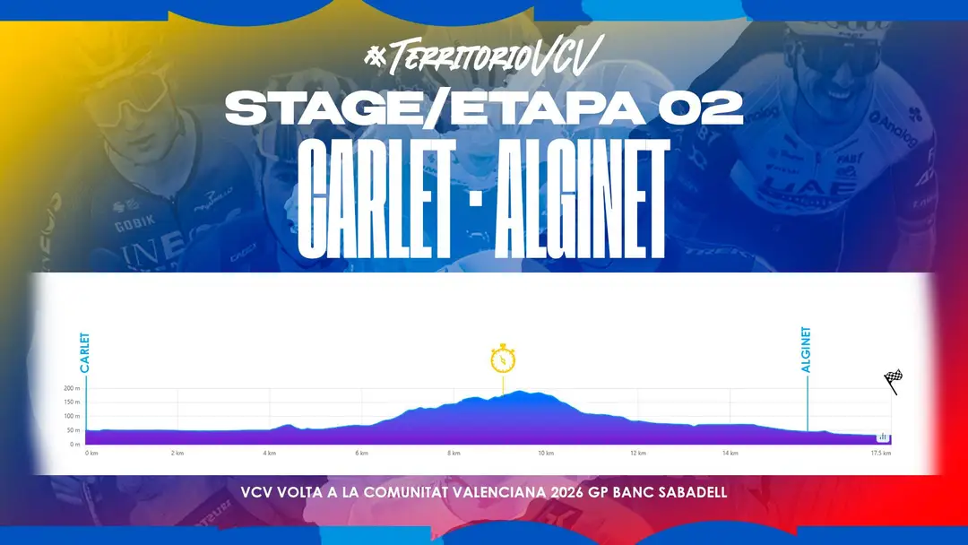 Perfil etapa 2 Volta a la Comunitat Valencia 2026