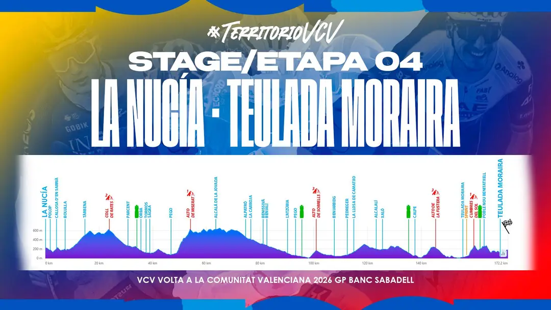 Perfil etapa 4 Volta a la Comunitat Valenciana 2026