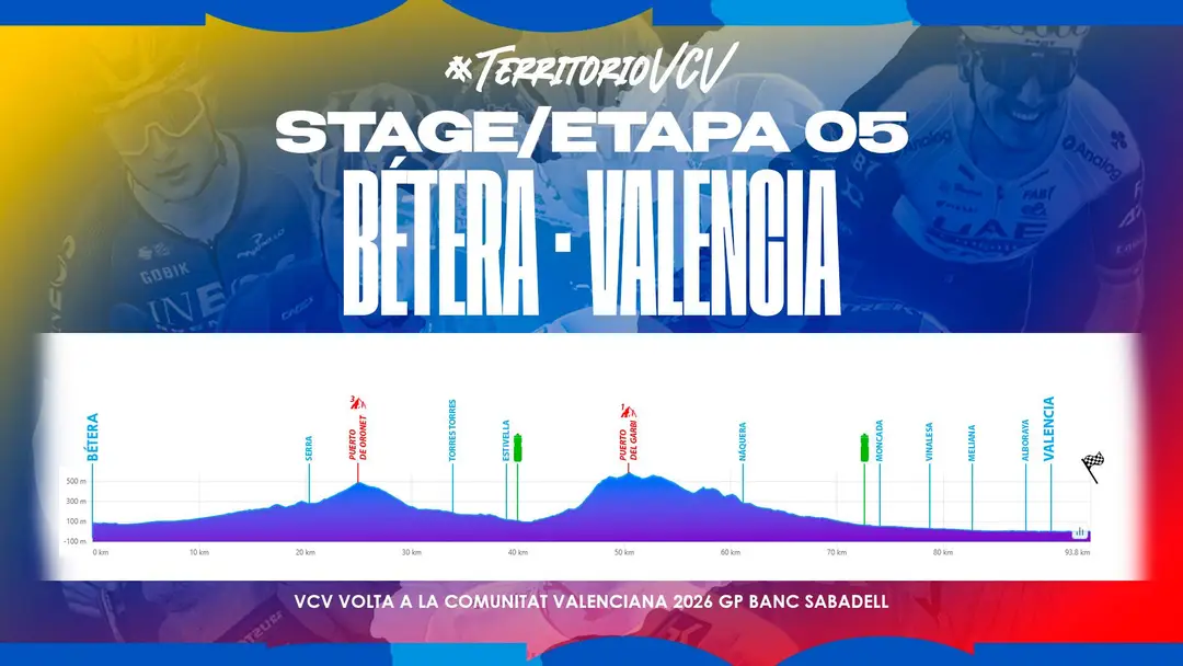 Perfil Volta a la Comunitat Valenciana 2026