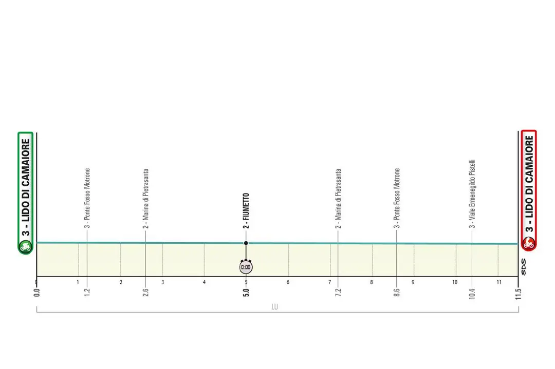 Primera etapa de la Tirreno Adriático 2026