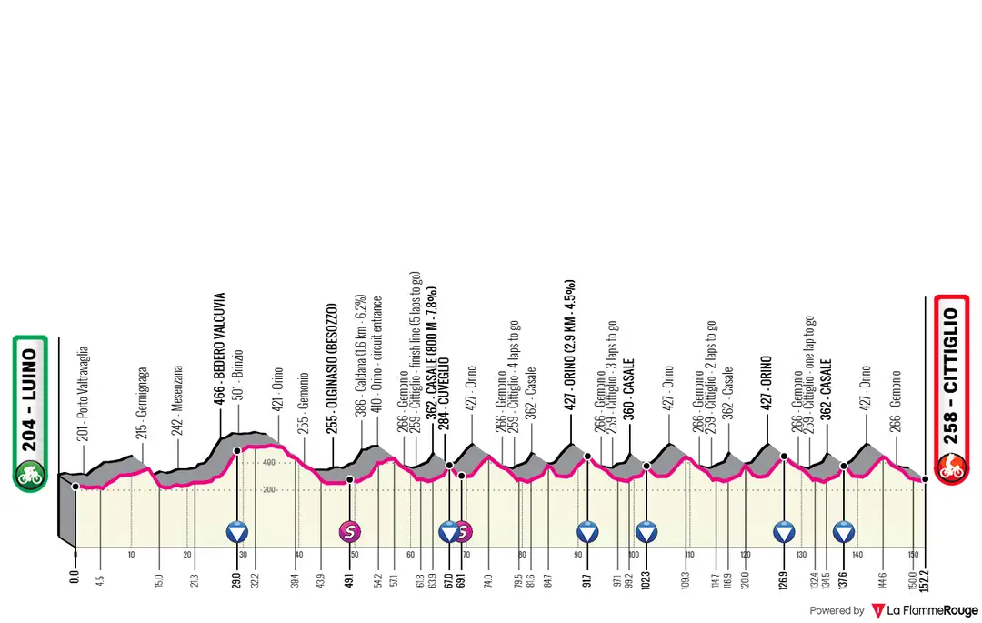 Perfil del Trofeo Alfredo Binda 2026