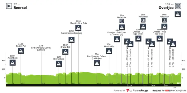 La&nbsp;Brabantse Pijl 2026 tiene un perfil durísimo