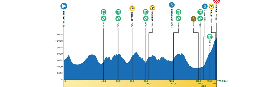 Etapa 5 Lucens - Leysin 178,2 km