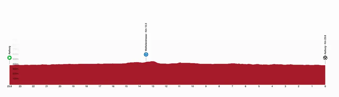 Perfil 4ª etapa del Tour de Suiza 2026