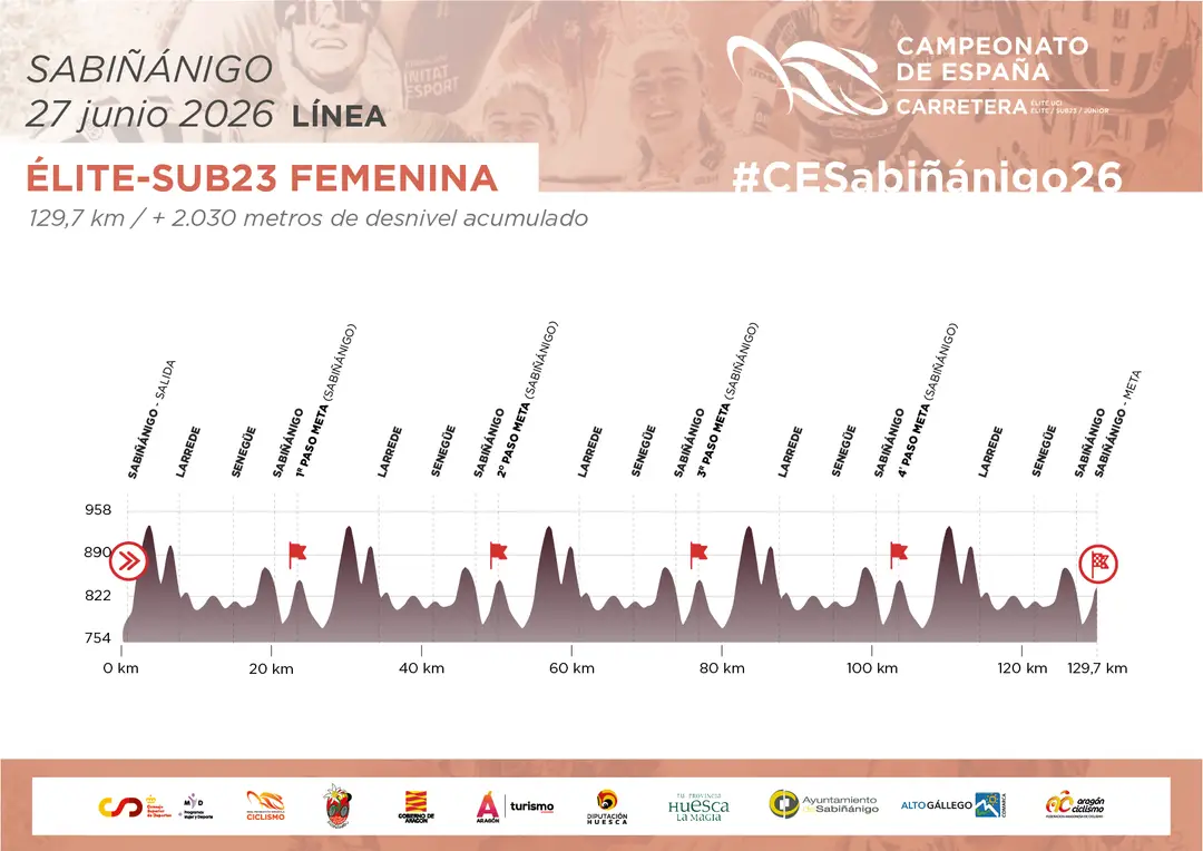 Perfil Élite - Sub23 Femenino