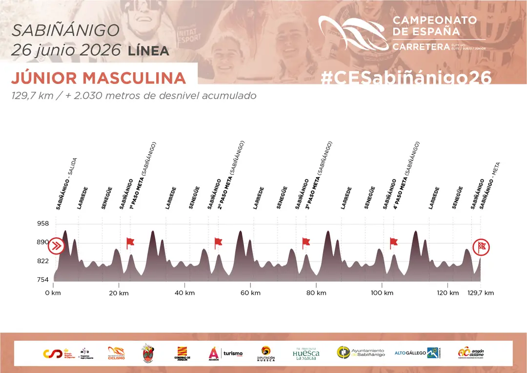 Perfil Junior Masculino