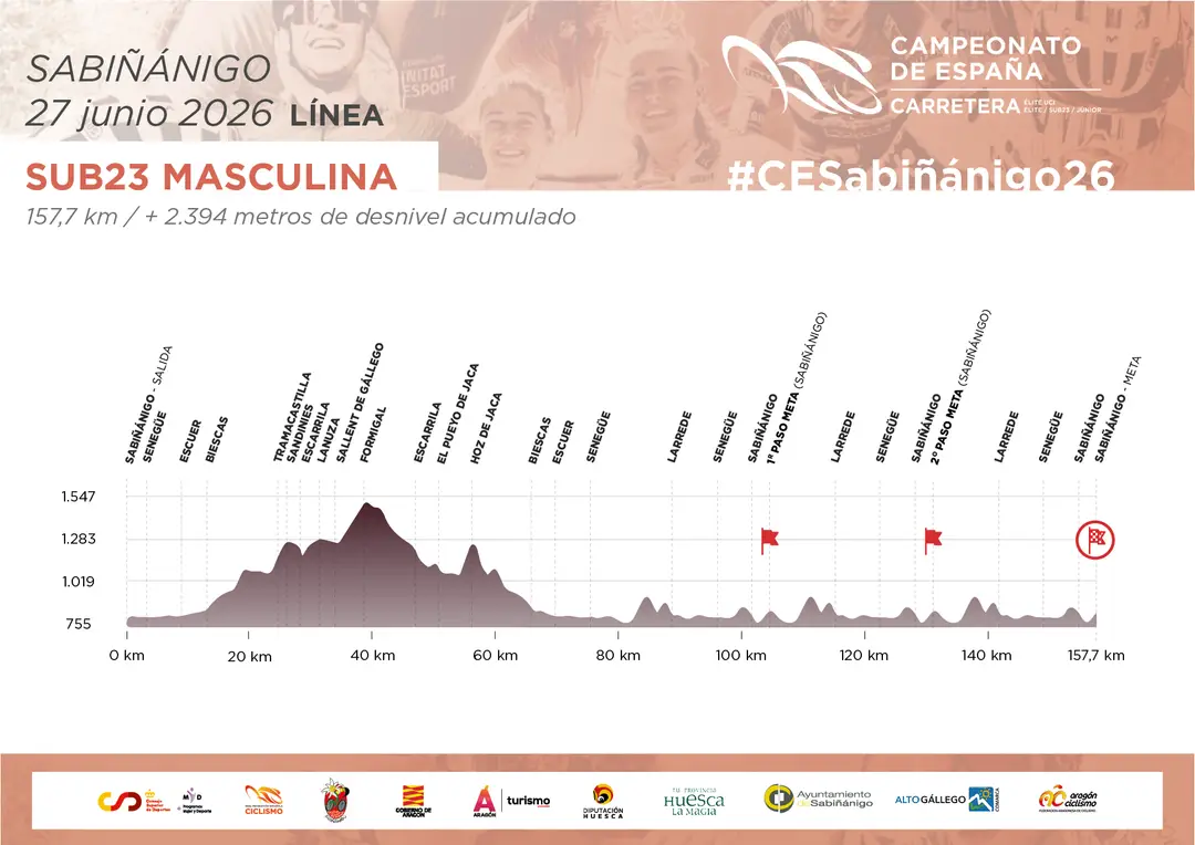 Perfil Sub-23 Masculina
