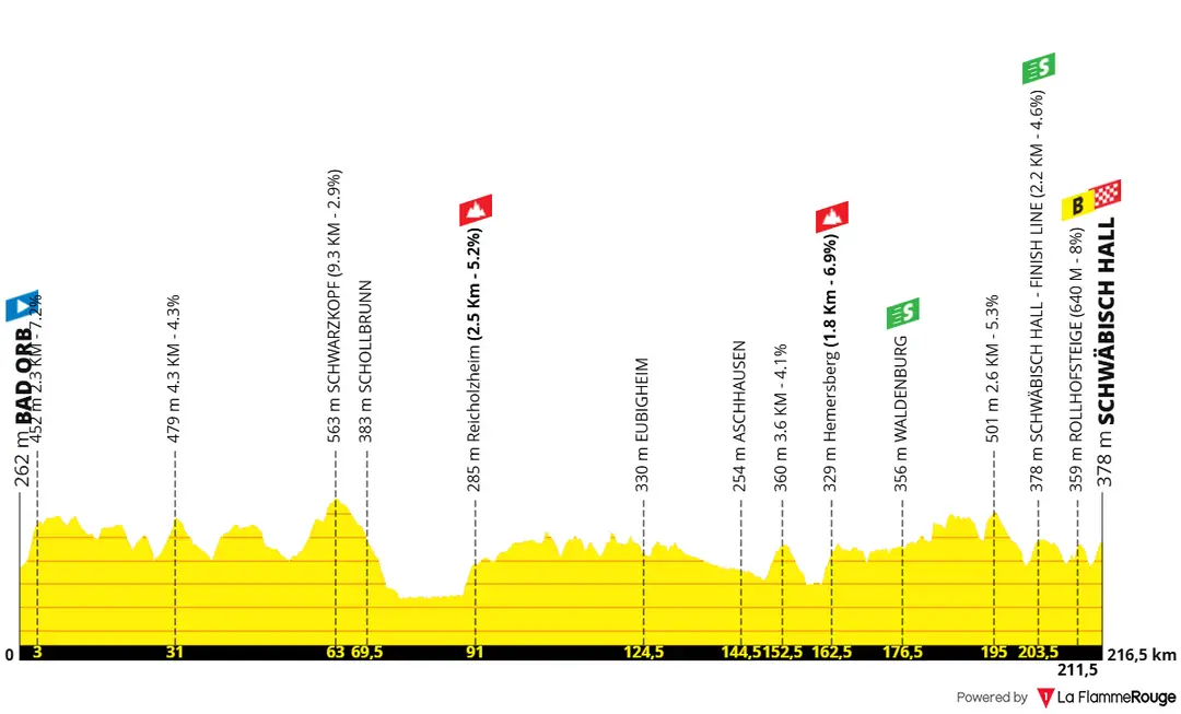 Perfil de la etapa 1 de la Deutschland Tour 2026