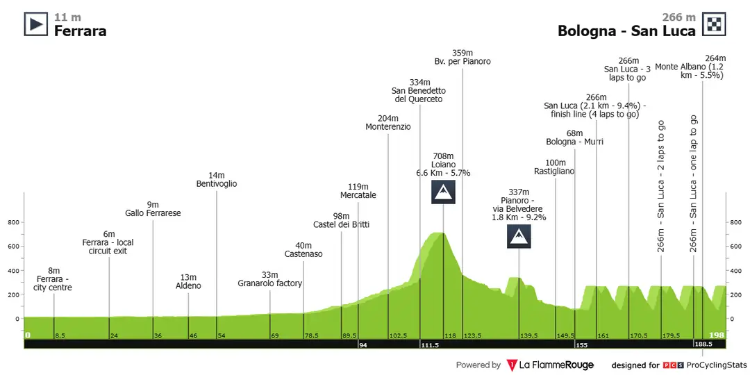giro-dell-emilia-2026-result-profile-9c38f981d2cd7471c09e