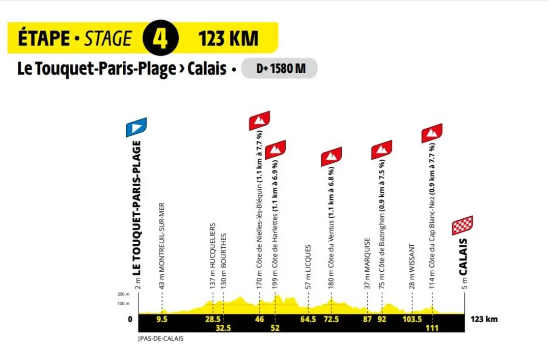 Etapa 4 Tour de Francia Femenino 2027.