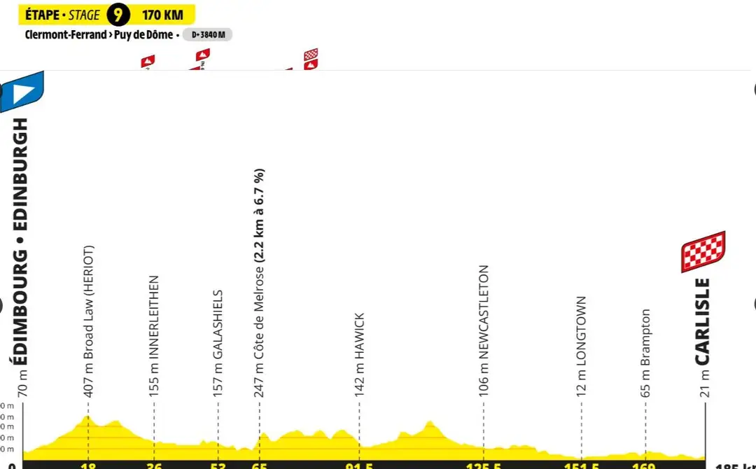 Tour de Francia 2027 Etapa 1