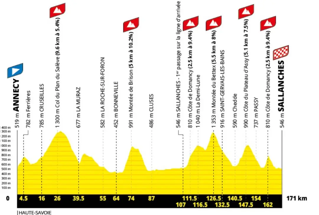 Etapa 10 Tour de Francia 2027