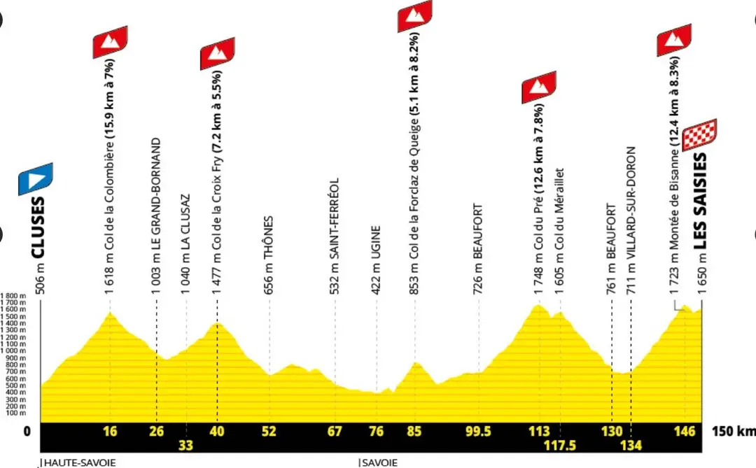 Etapa 11 Tour de Francia 2027