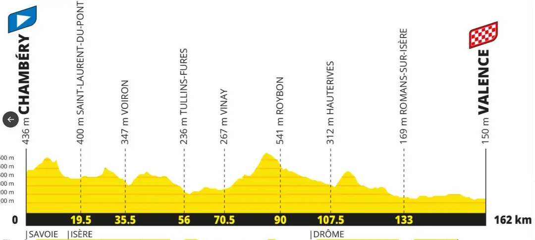 Etapa 12 Tour de Francia 2027