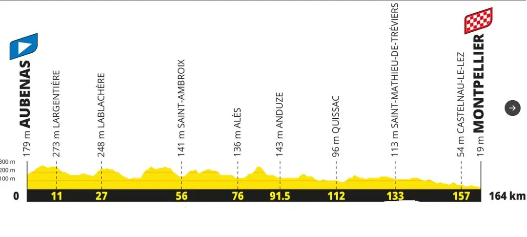 Etapa 13 Tour de Francia 2027