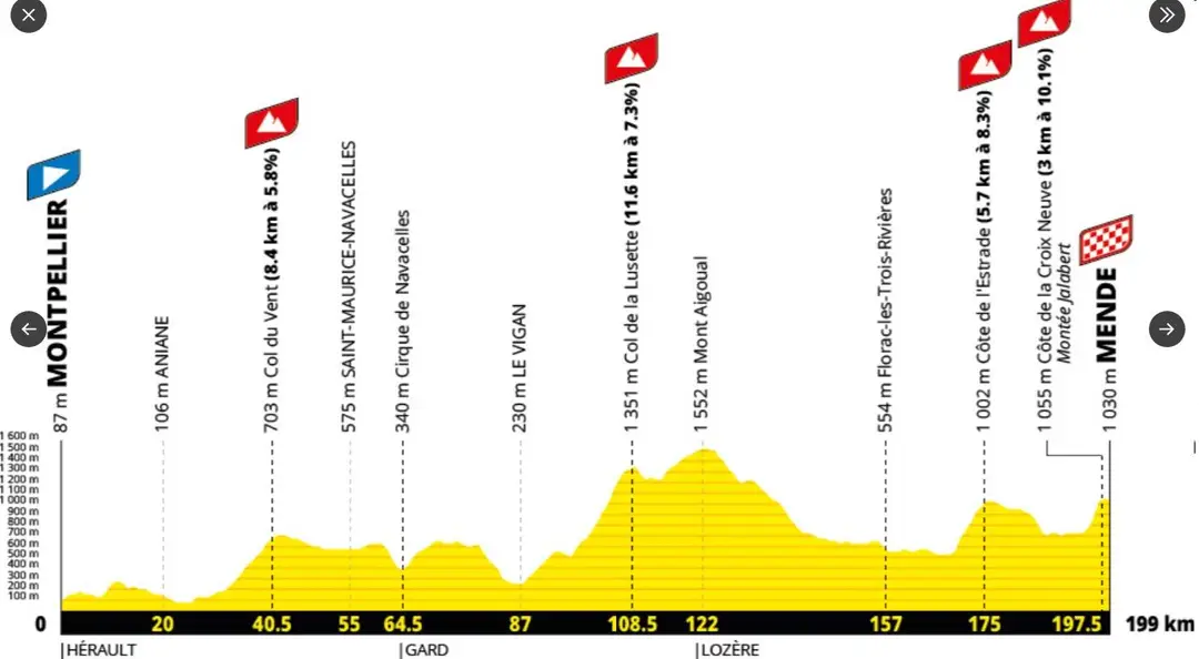 Etapa 14 Tour de Francia 2027