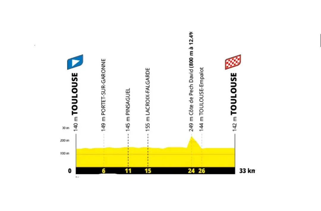 Etapa 16 Tour de Francia 2027