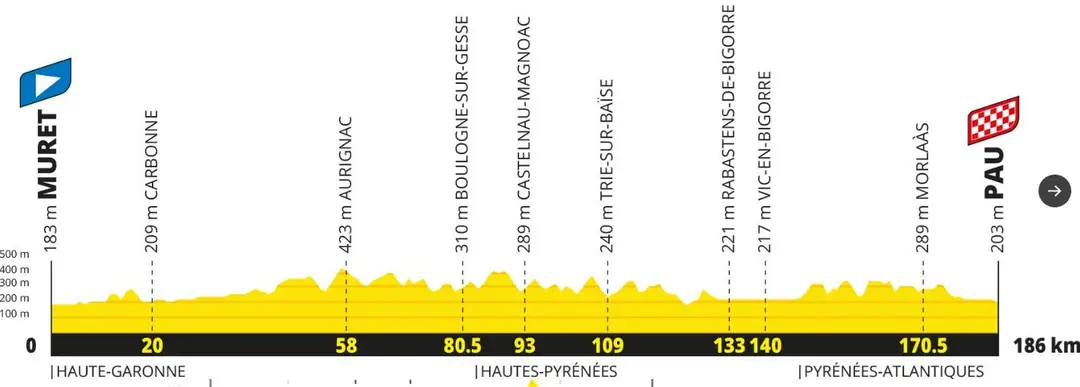Etapa 17 Tour de Francia 2027