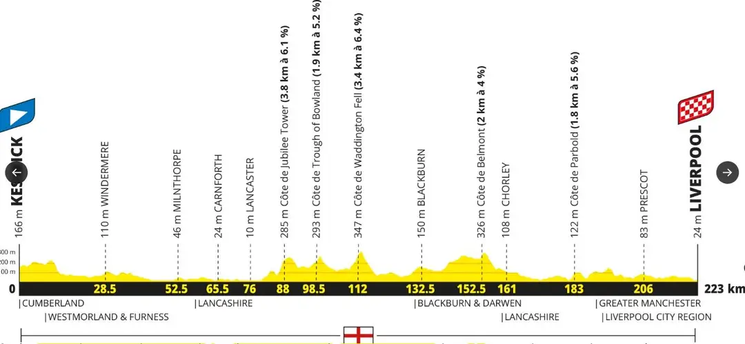 Etapa 2 Tour de Francia 2027