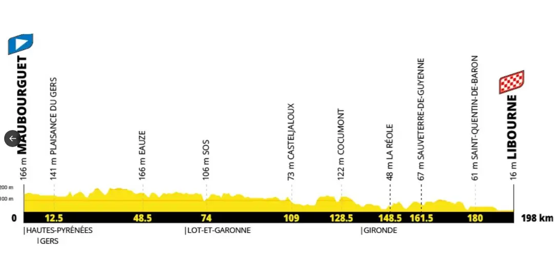 Etapa 20 Tour de Francia 2027