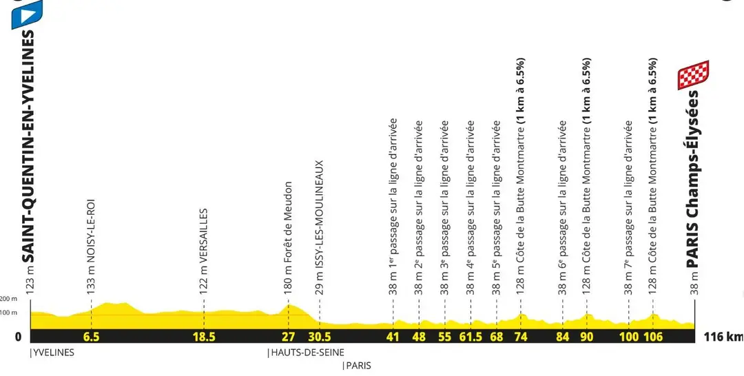 Tour de Francia 2027 Etapa 21