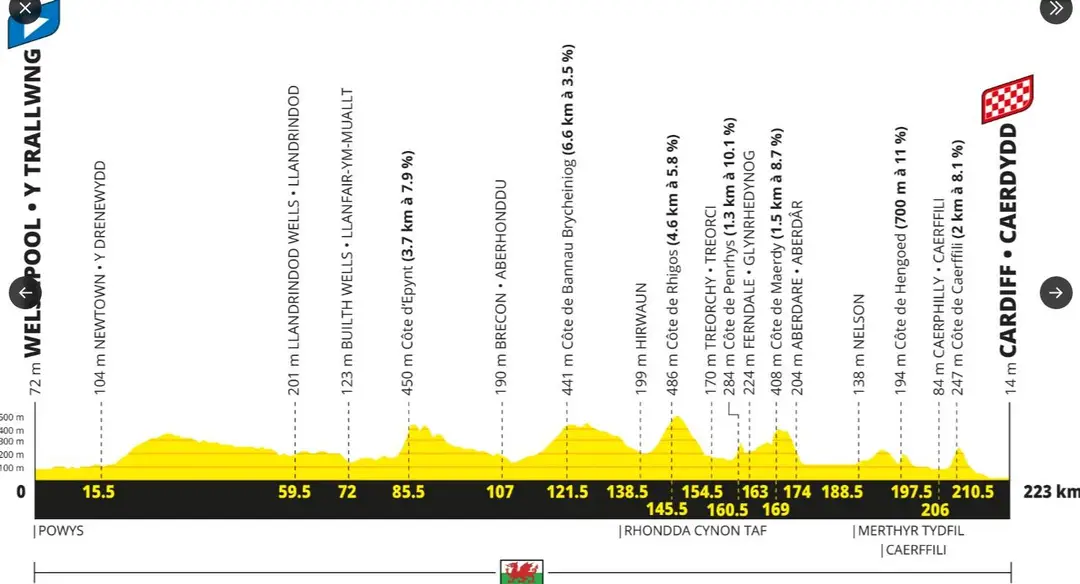 Etapa 3 Tour de Francia 2027