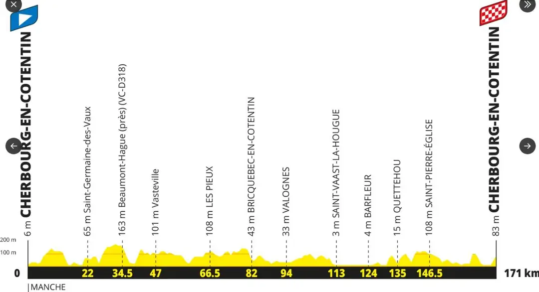 Tour de Francia 2027 Etapa 4