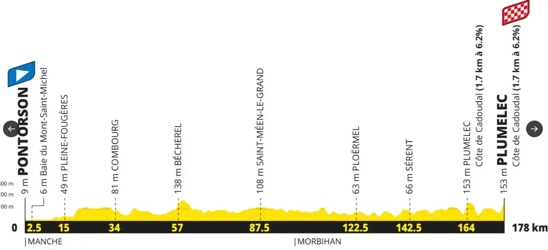 Tour de Francia 2027 Etapa 5