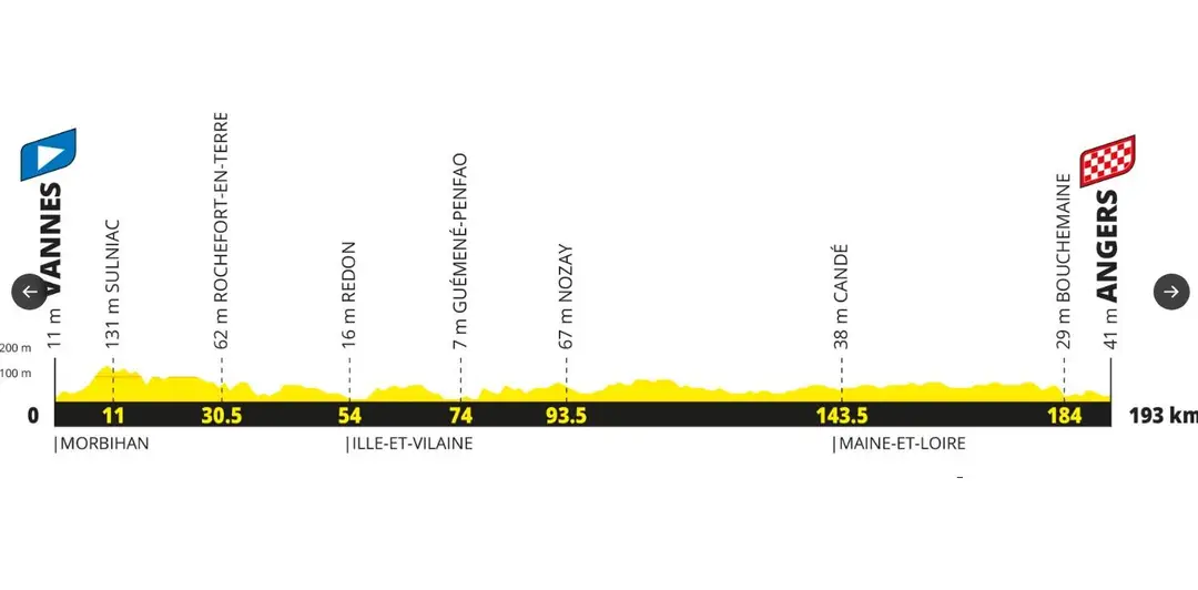 Etapa 6 Tour de Francia 2027