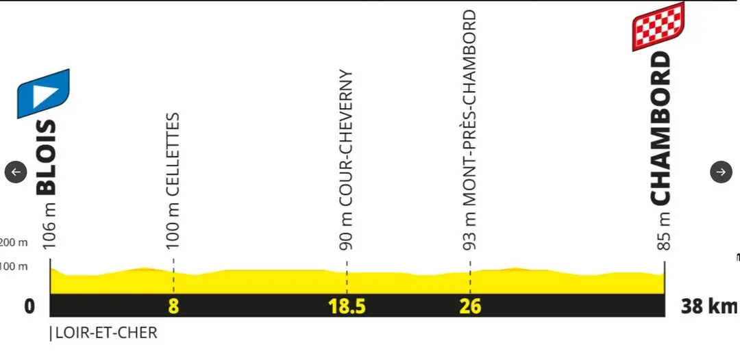 Etapa 7 Tour de Francia 2027