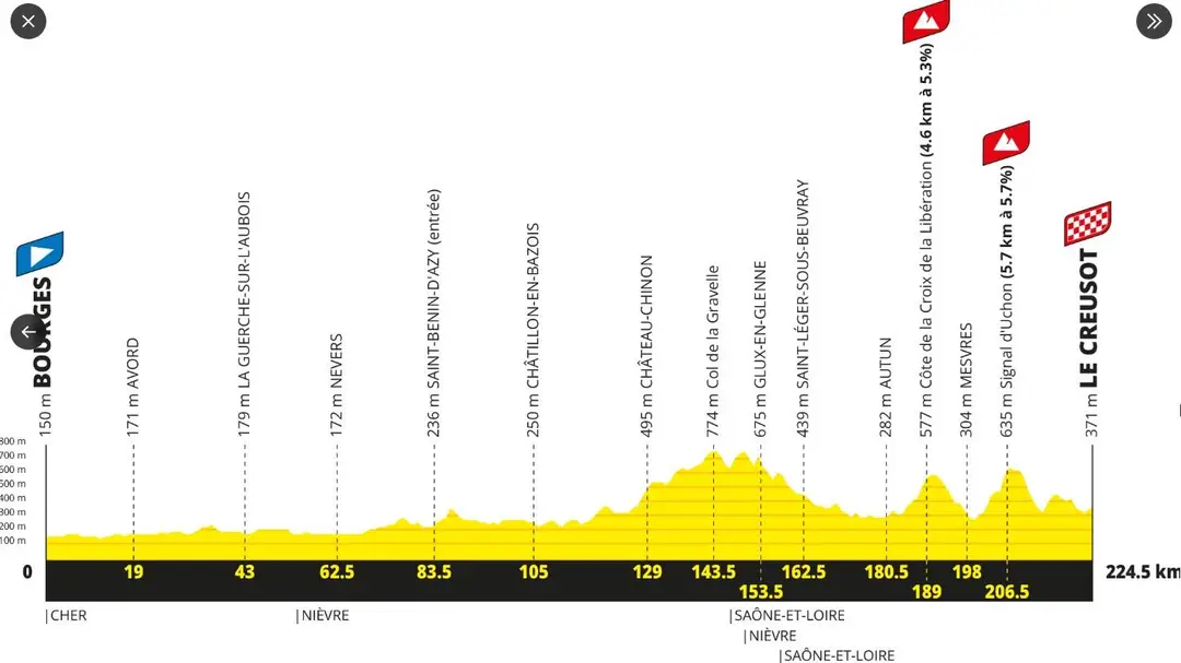 Tour de Francia 2027 Etapa 8
