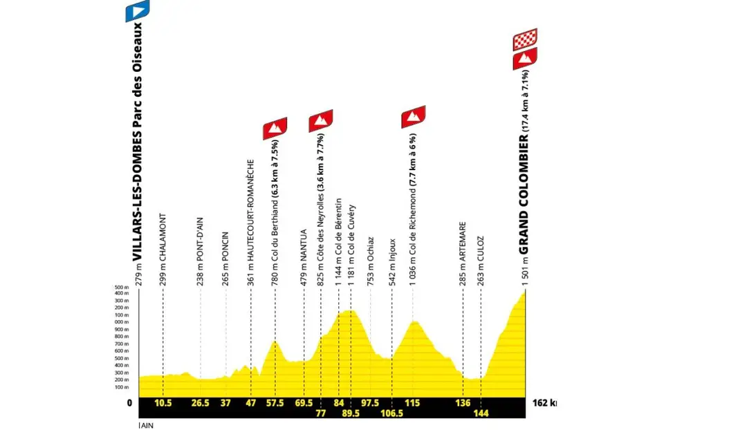 Etapa 9 Tour de Francia 2027