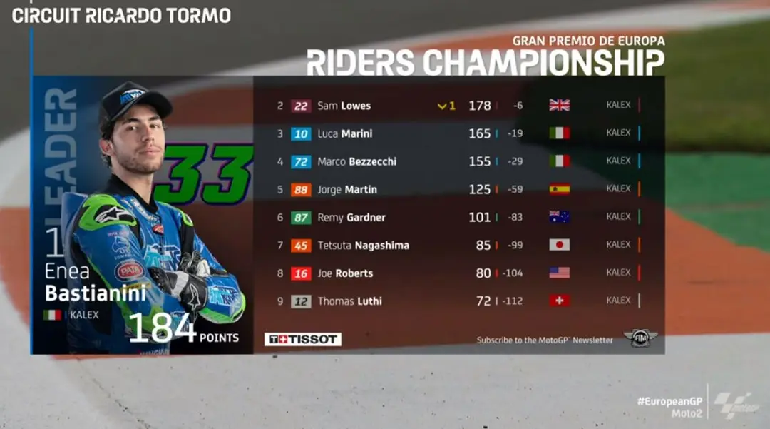 campionato
