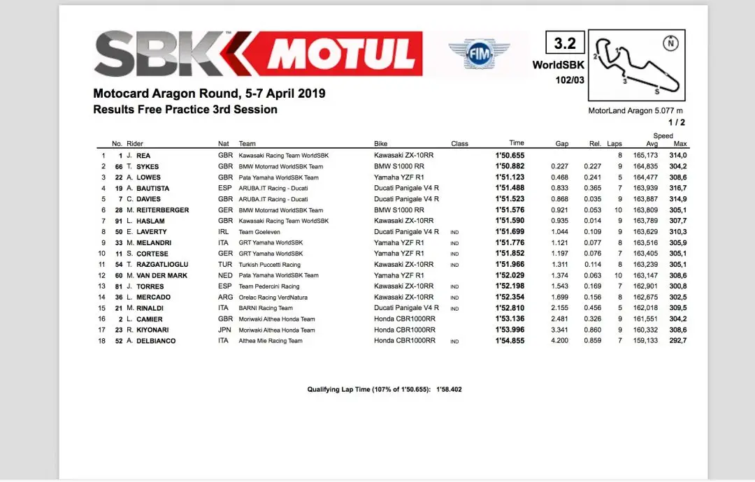 AraWorldSBK