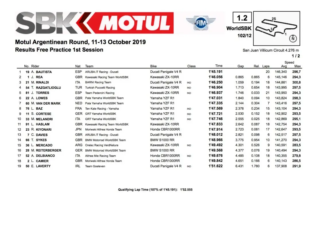 Superbike Argentina, prove 1