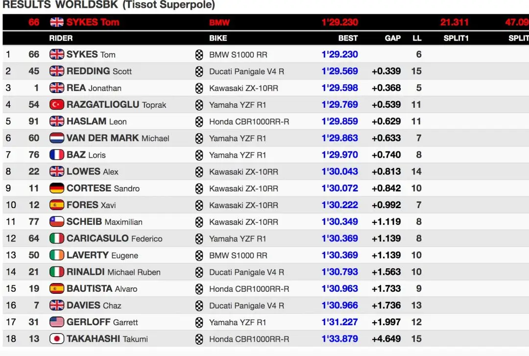 Superpole