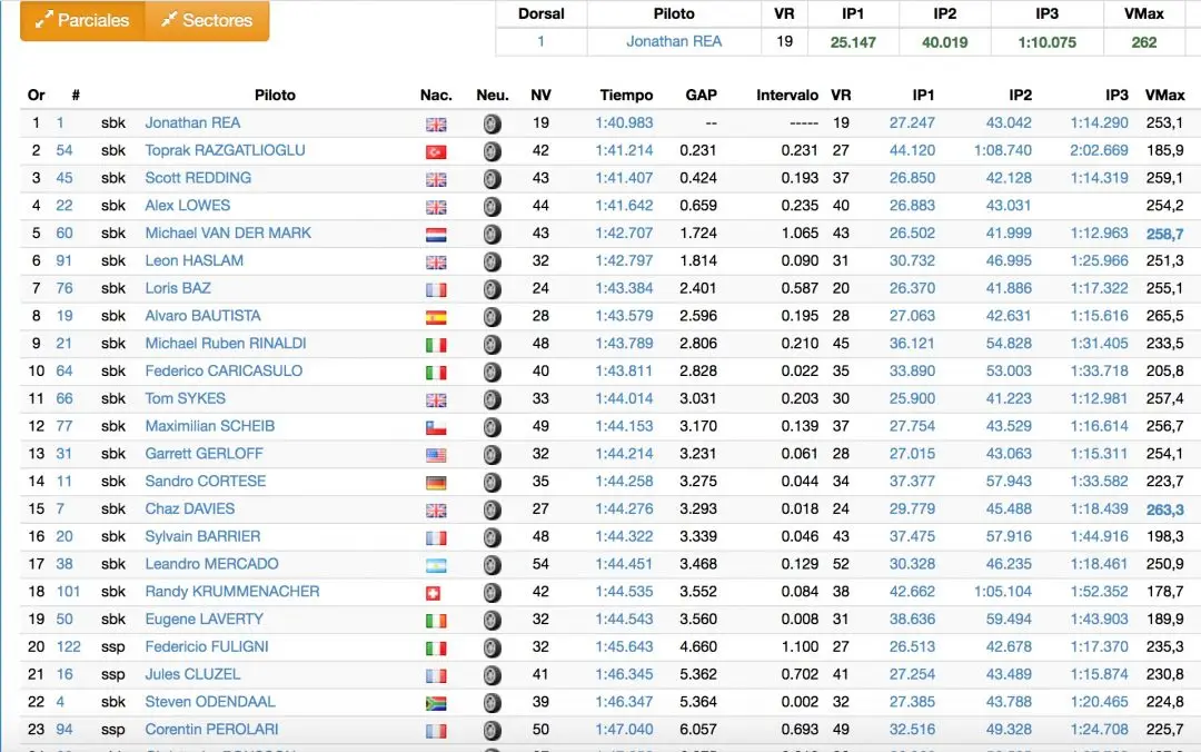 Superbike, Jerez