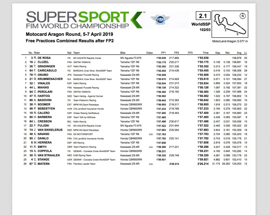 Aragon WSS