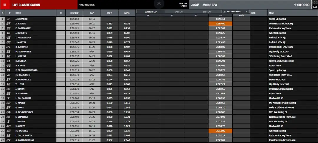 fp3 moto2