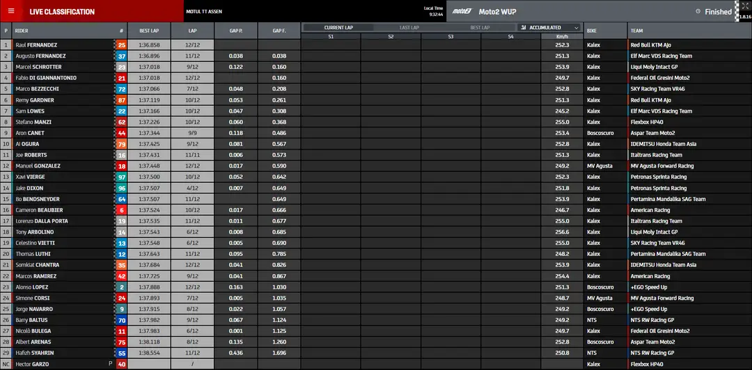 moto2