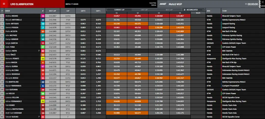 moto3