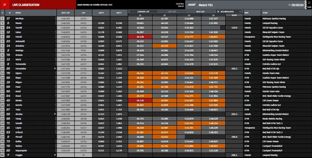 moto3 prove 1