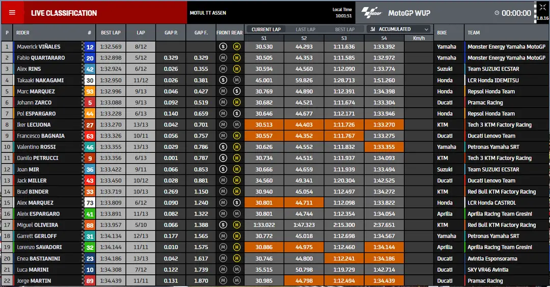 motogp